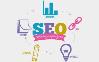 Use Search Engine Optimisation For Promotion Of A Business