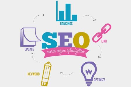 Use Search Engine Optimisation For Promotion Of A Business